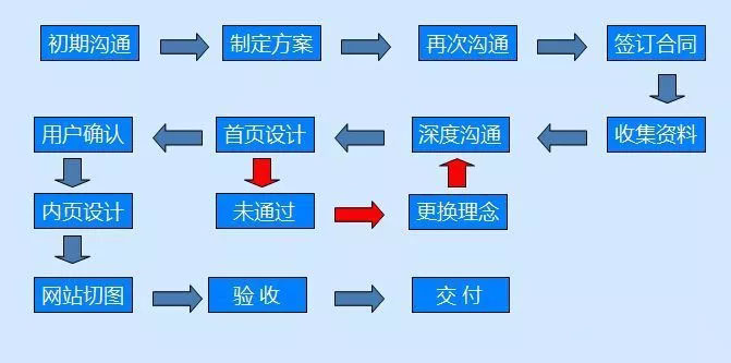 北京網(wǎng)站建設(shè)