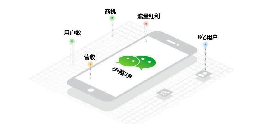 企業(yè)開發(fā)小程序